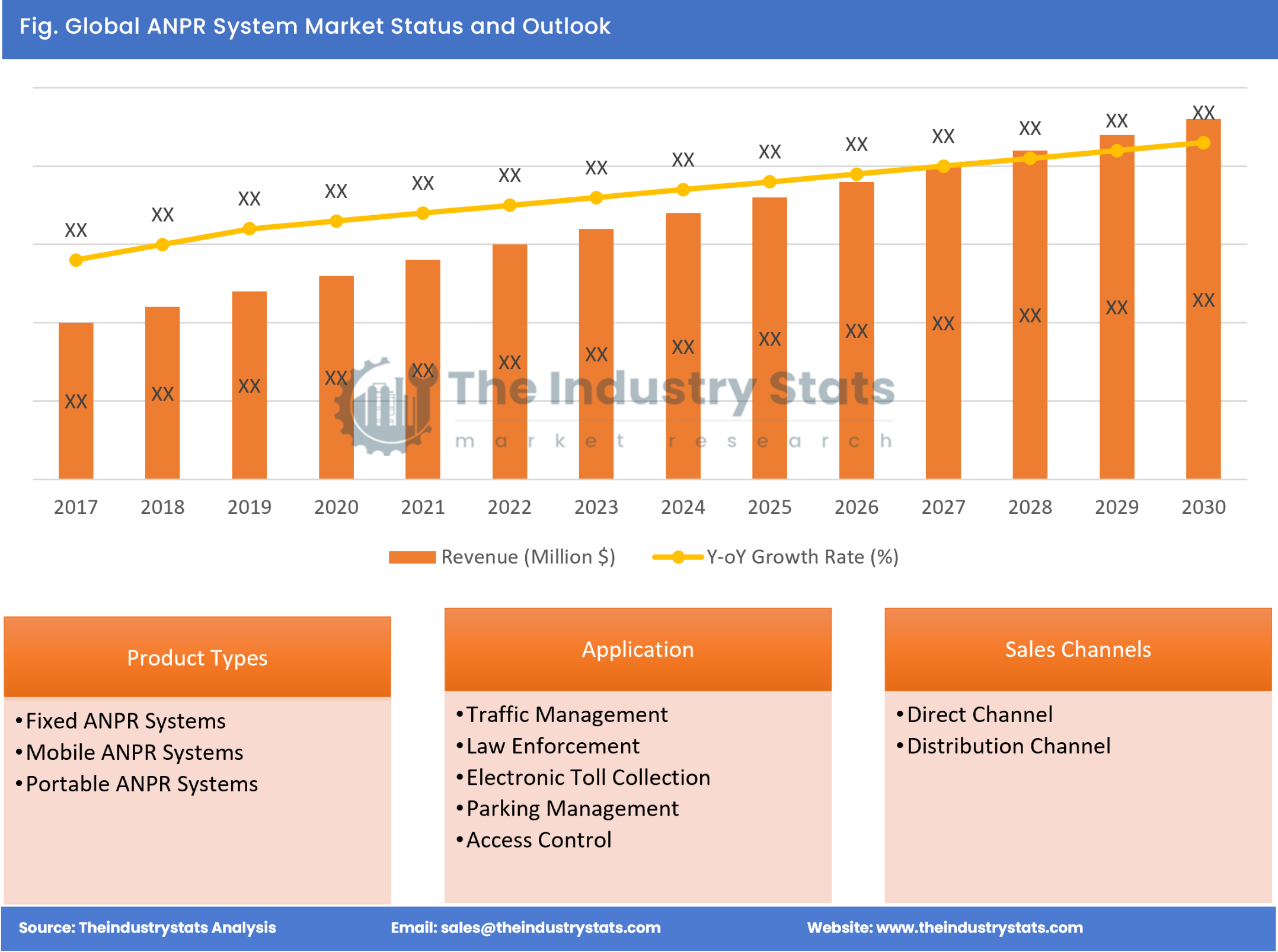 ANPR System Status & Outlook